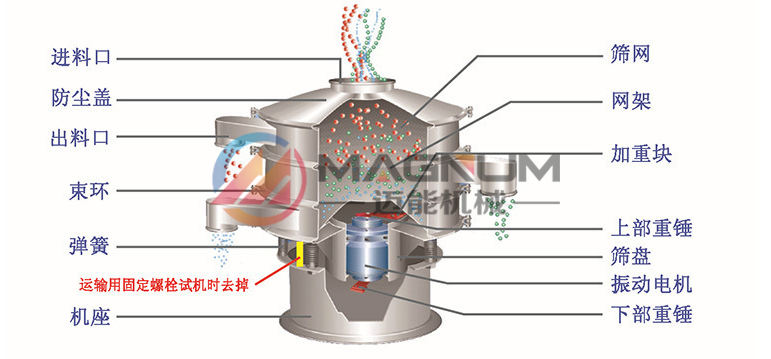 檸檬酸鈉塑料振動篩結構原理圖