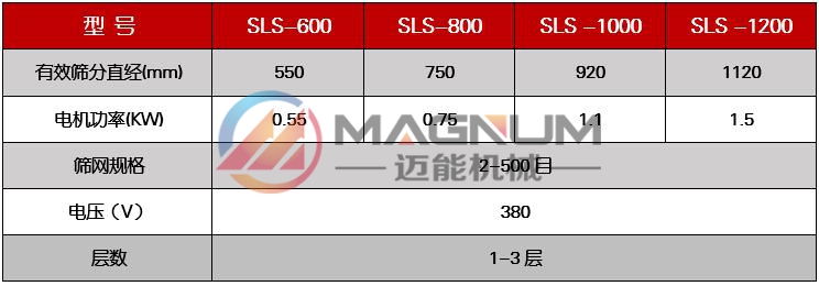 氧化鐵塑料振動(dòng)篩技術(shù)參數(shù)