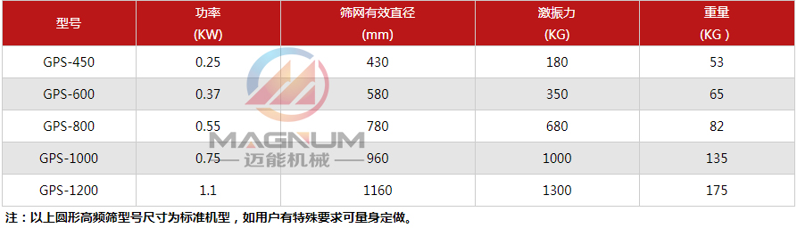 高頻篩技術參數