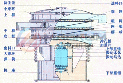塑料振動篩結構圖