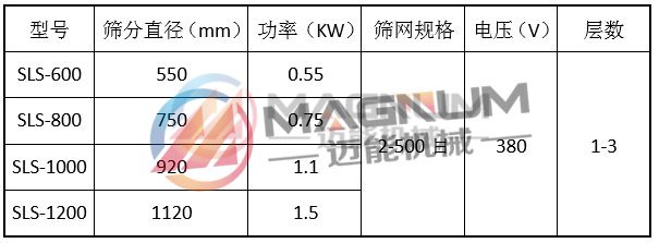 塑料振動篩技術參數