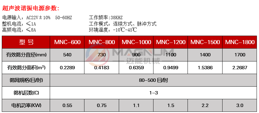 碳酸鋰超聲波振動篩參數(shù)