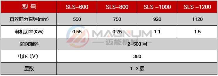 富馬酸亞鐵塑料振動篩技術參數