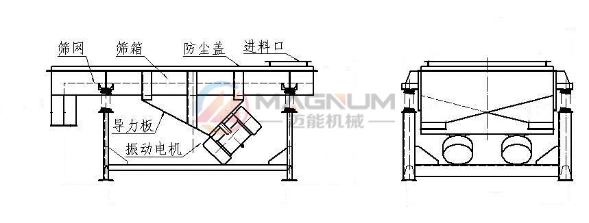 元明粉不銹鋼直線振動(dòng)篩